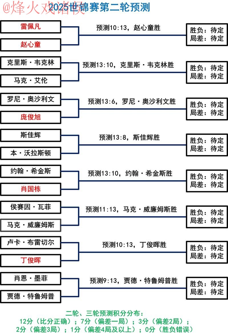 深入探讨世界杯预测注册官方流程 深入探讨世界杯预测注册官方流程