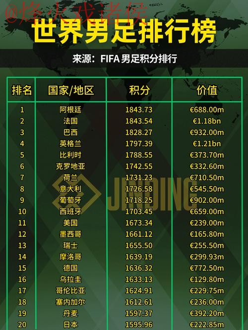 2023年世界杯外围排名及官方网址推荐 2023年世界杯外围排名及官方网址推荐